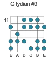 Guitar scale for lydian #9 in position 11